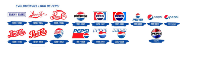 品牌升級設計有哪些關鍵要素