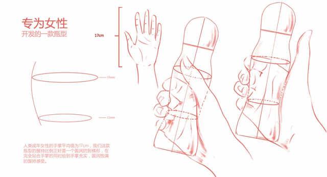 瓶型設(shè)計(jì) 瓶型設(shè)計(jì)